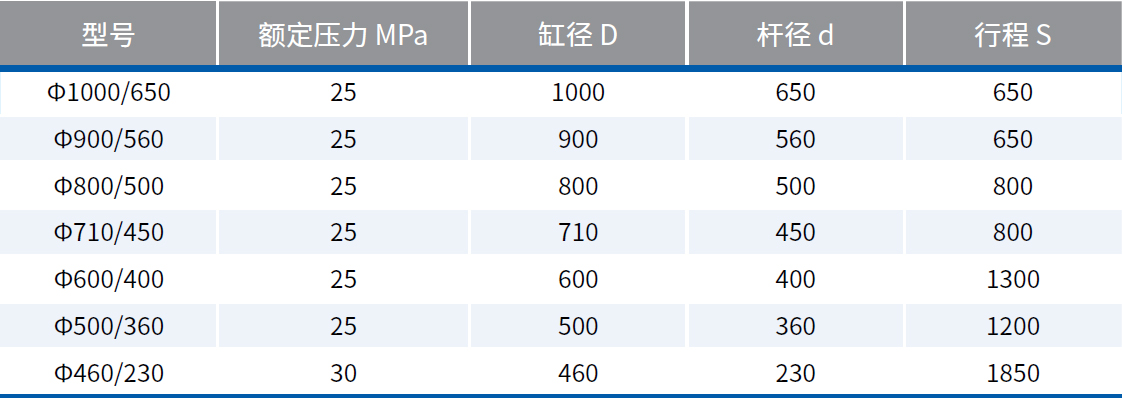 隧道盾構機油缸