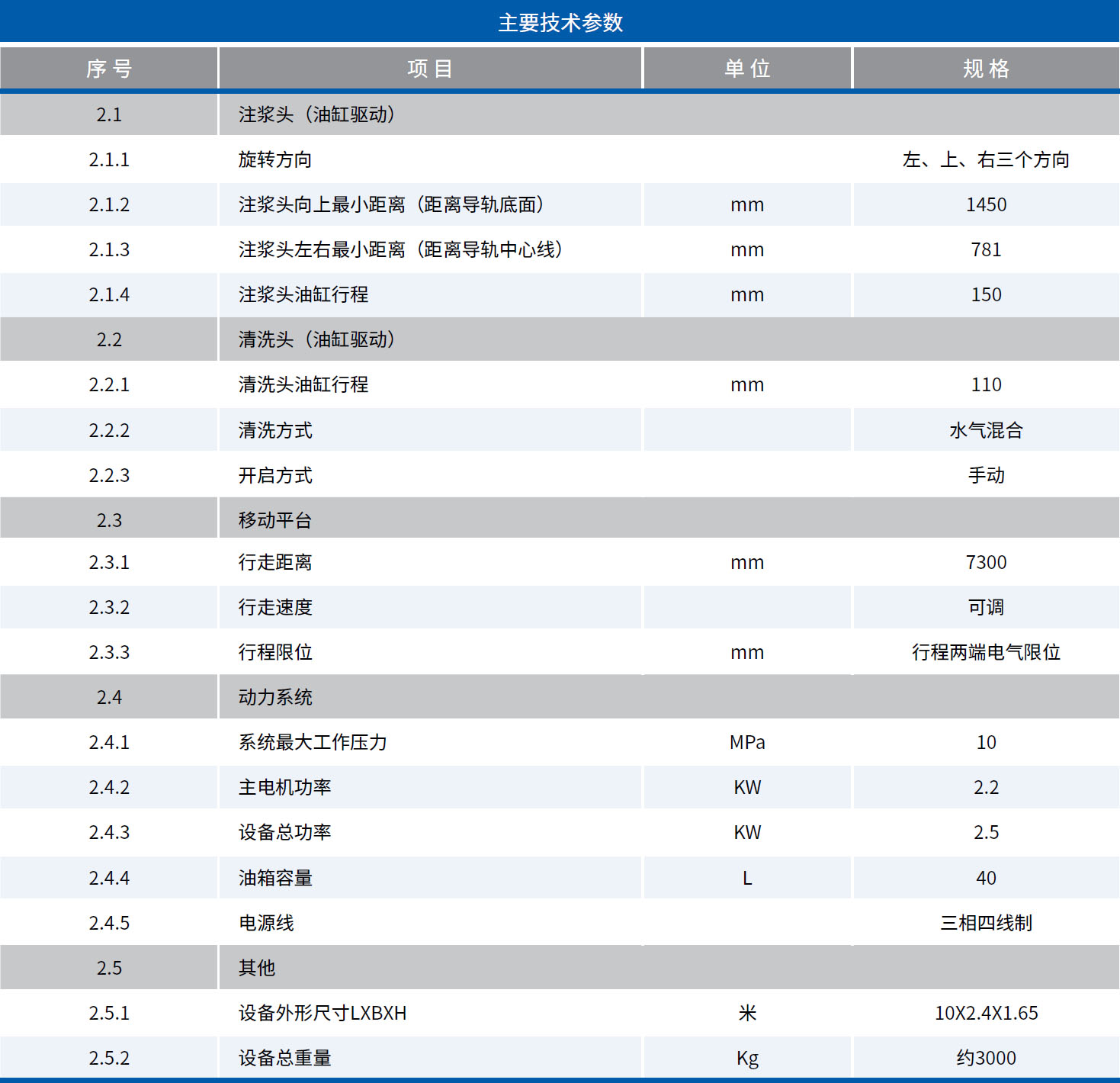 JL-HZ7500 模板臺車送料系統