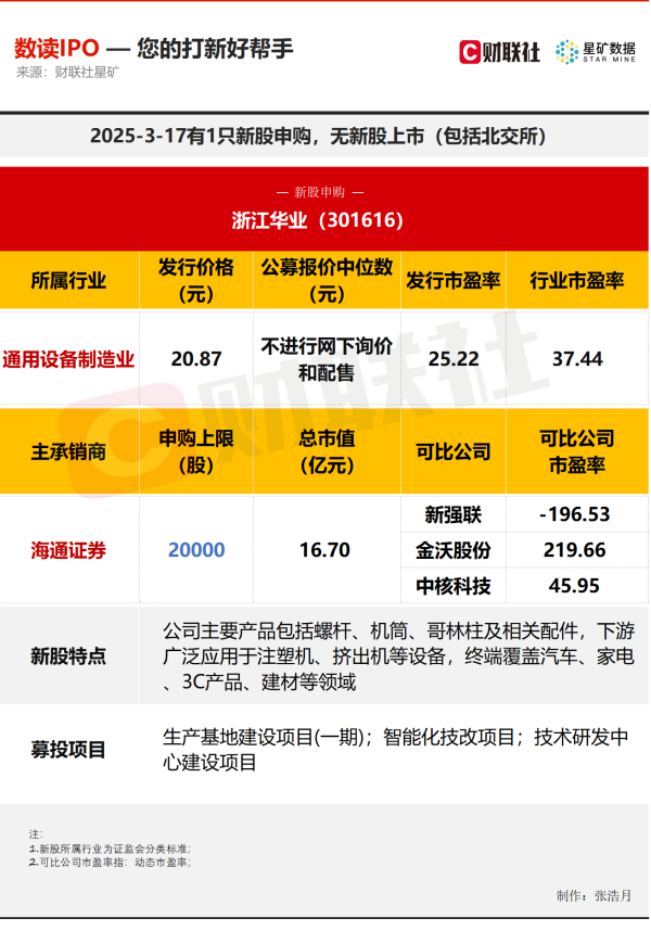 亿财配资 【数读IPO】一季度净利预增超17% 塑料机械零部件供应商今日申购