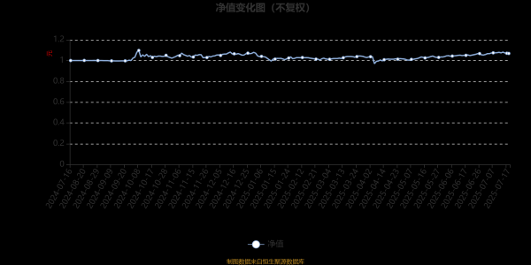 道正网配资 建信红利精选股票发起A：2025年第二季度利润47.61万元 净值增长率2.68%