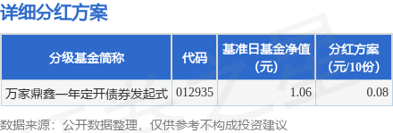 鸿满仓 基金分红：万家鼎鑫一年定开债券发起式基金8月12日分红