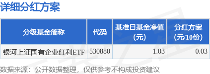 优配无忧 基金分红：银河上证国有企业红利ETF基金8月14日分红